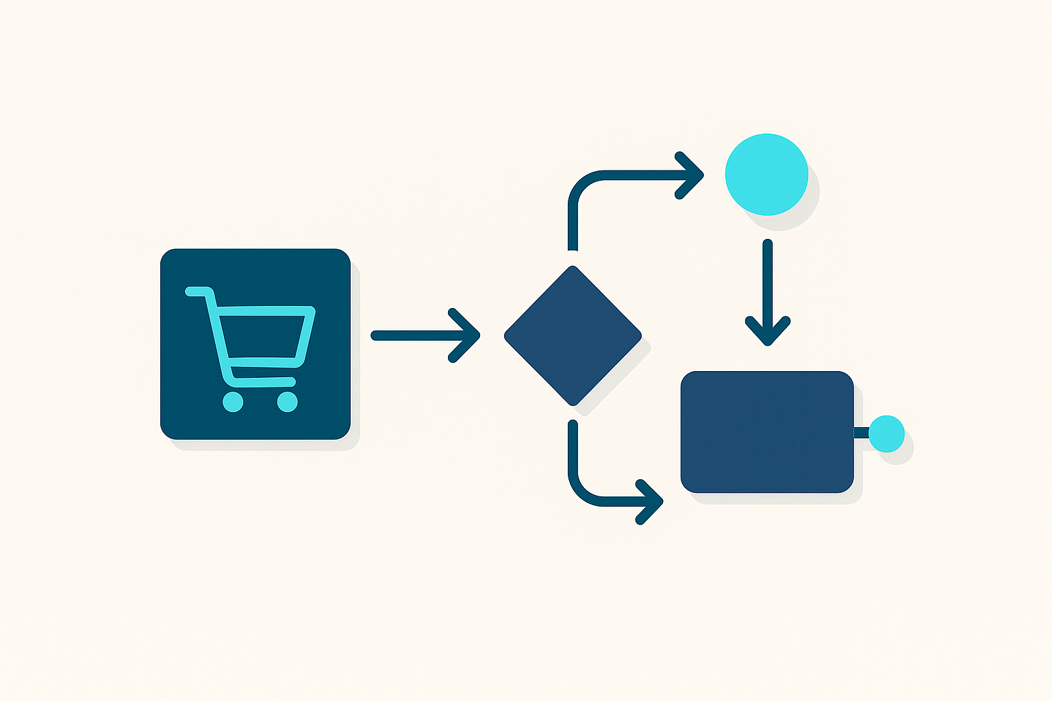 Ecommerce workflow optimisation strategies for order-to-despatch operations — ecommerce multichannel-selling operations guide