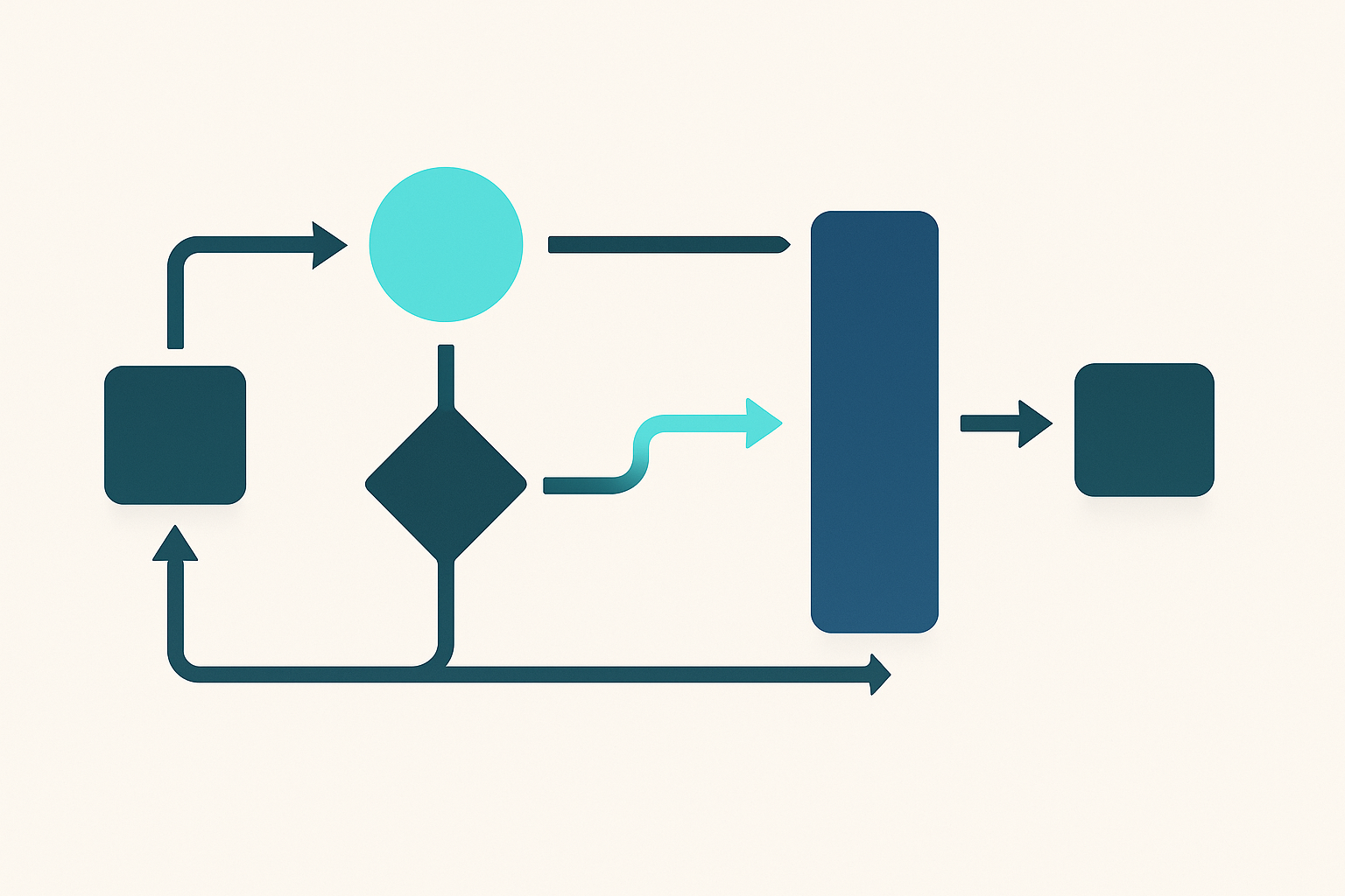 Eliminating manual order routing between sales channels — ecommerce order-management operations guide